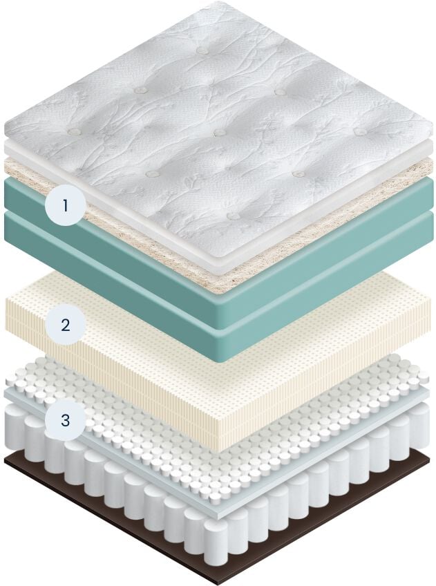 Comforter with Premium Layers